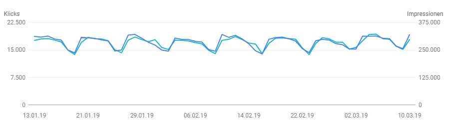 traffic limit google