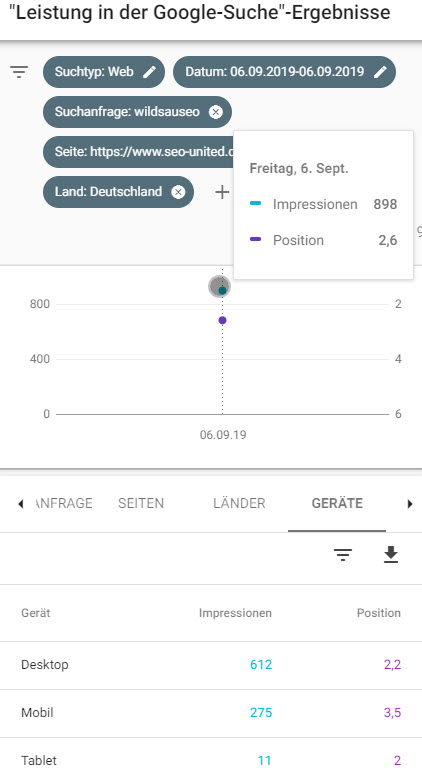 wildsauseo verteilung impressions mobile desktop 2019